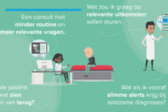 Overzichtsplaatje bij welke vragen ConsultAssistent kan ondersteunen
