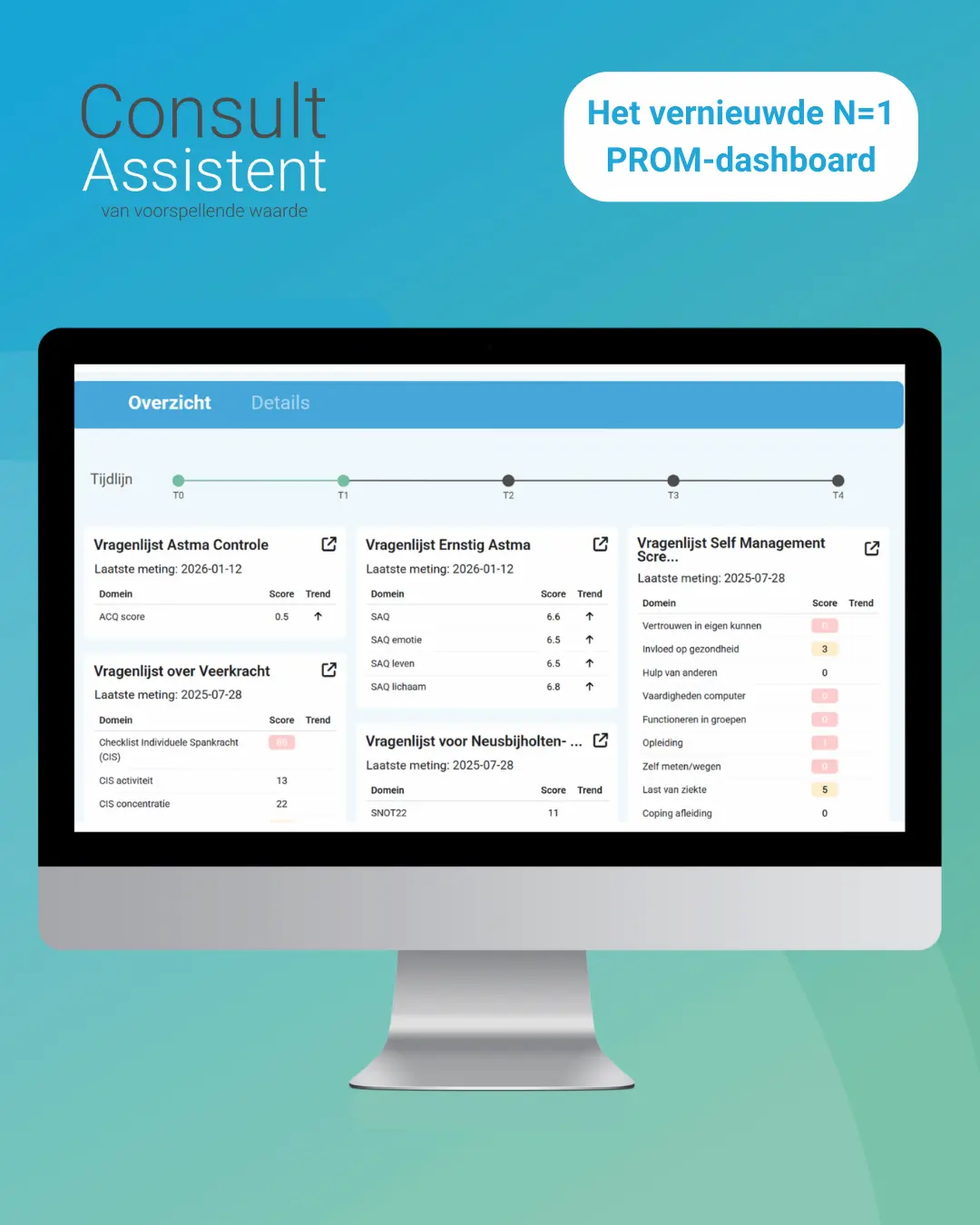 We have updated ConsultAssistent's N=1 dashboard in collaboration with Timformatie.