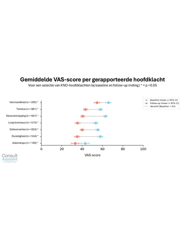 From scores to outcomes-based care