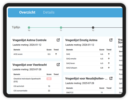 Dashboard van ConsultAssistent ter ondersteuning van datagedreven zorg.