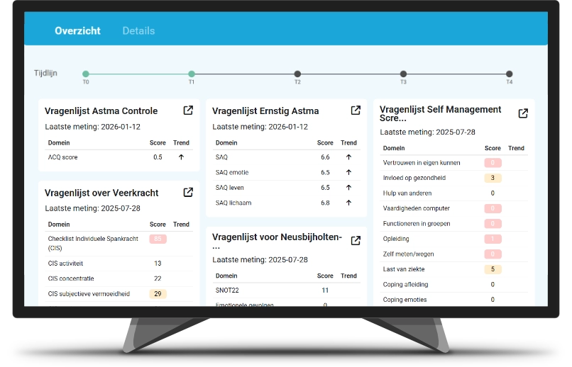 Computerscherm met dashboard op patientniveau