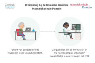 Uitbreiding bij de klinische geriatrie Pantein met de Valpoli en Geheugenpoli vragenmodules.
